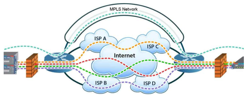 Нужна ли вам SD-WAN? - 3