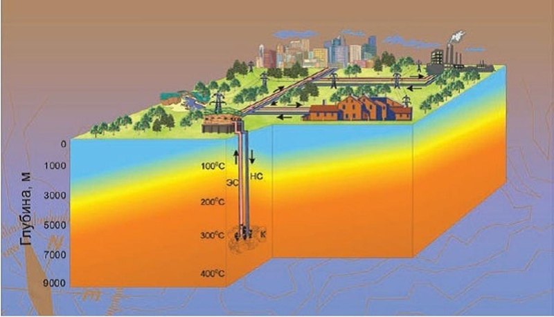 Петротермальная энергетика: 7 согревающих фактов