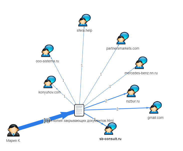 Расследование инцидентов ИБ со StaffCop Enterprise 4.4 - 5