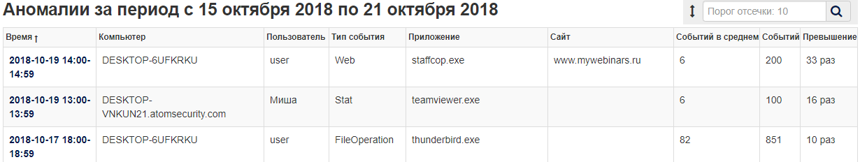 Расследование инцидентов ИБ со StaffCop Enterprise 4.4 - 8