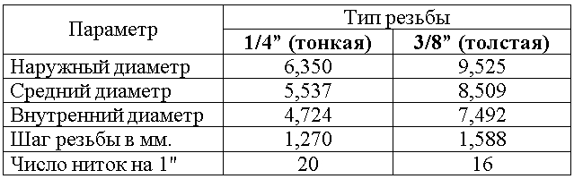 Усталость от одноразовых вещей. Или ода А.С. Макаренко - 3