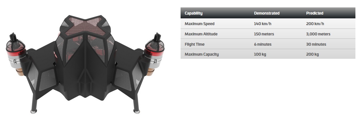 Зацените, на 70% готовый турбореактивный ховерборд - 18 image