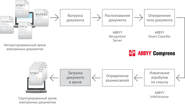 Зарплаты в ИИ: где больше денег и кого ищут в России - 2