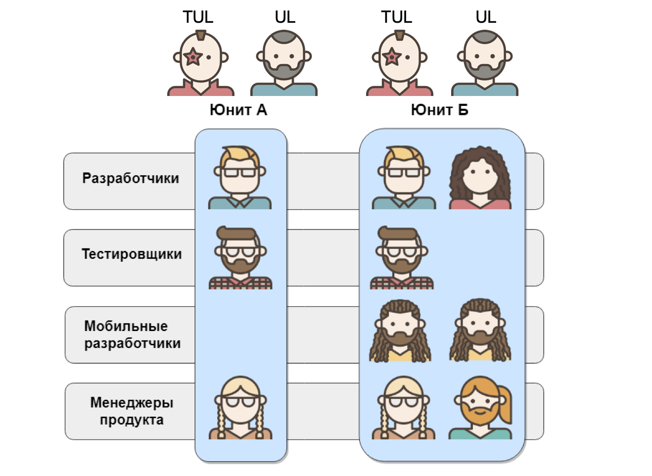 Фантастические тимлиды и где они обитают - 2