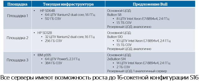 Как «склеить» Intel-based сервер и преодолеть scale-up потолок в 8 процессоров - 7