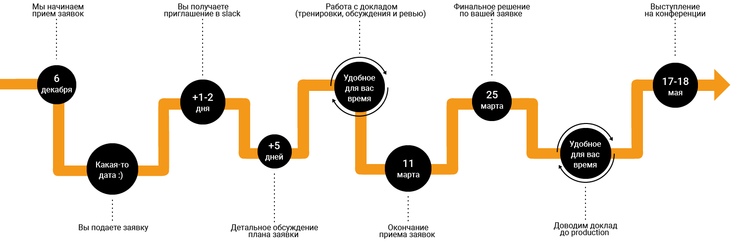 Как устроен Heisenbug - 54