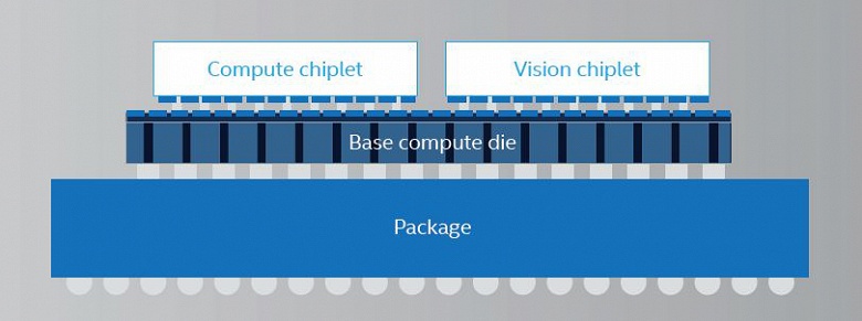 Технология Foveros должна помочь Intel обойти заминку с освоением все более тонких норм техпроцесса - 4 Технология Foveros должна помочь Intel обойти заминку с освоением все более тонких норм техпроцесса