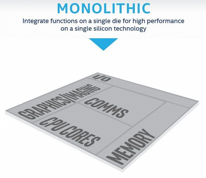 Технология Foveros должна помочь Intel обойти заминку с освоением все более тонких норм техпроцесса - 1 Технология Foveros должна помочь Intel обойти заминку с освоением все более тонких норм техпроцесса