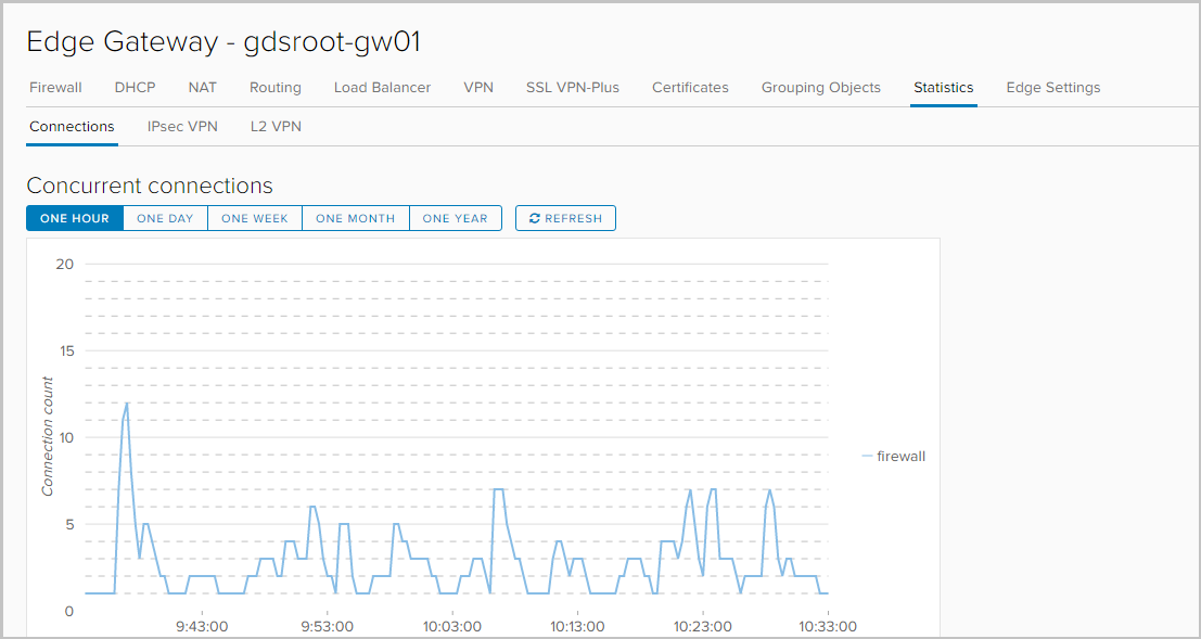 VMware NSX для самых маленьких. Часть 1 - 19 VMware NSX для самых маленьких. Часть 1 - 19