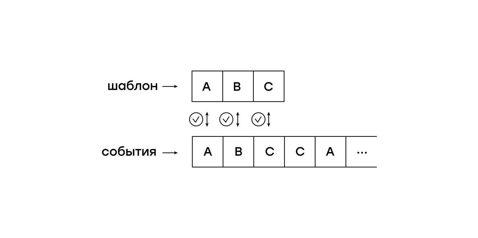 Иголка в стоге сессий, или Байт-код регулярных выражений - 2