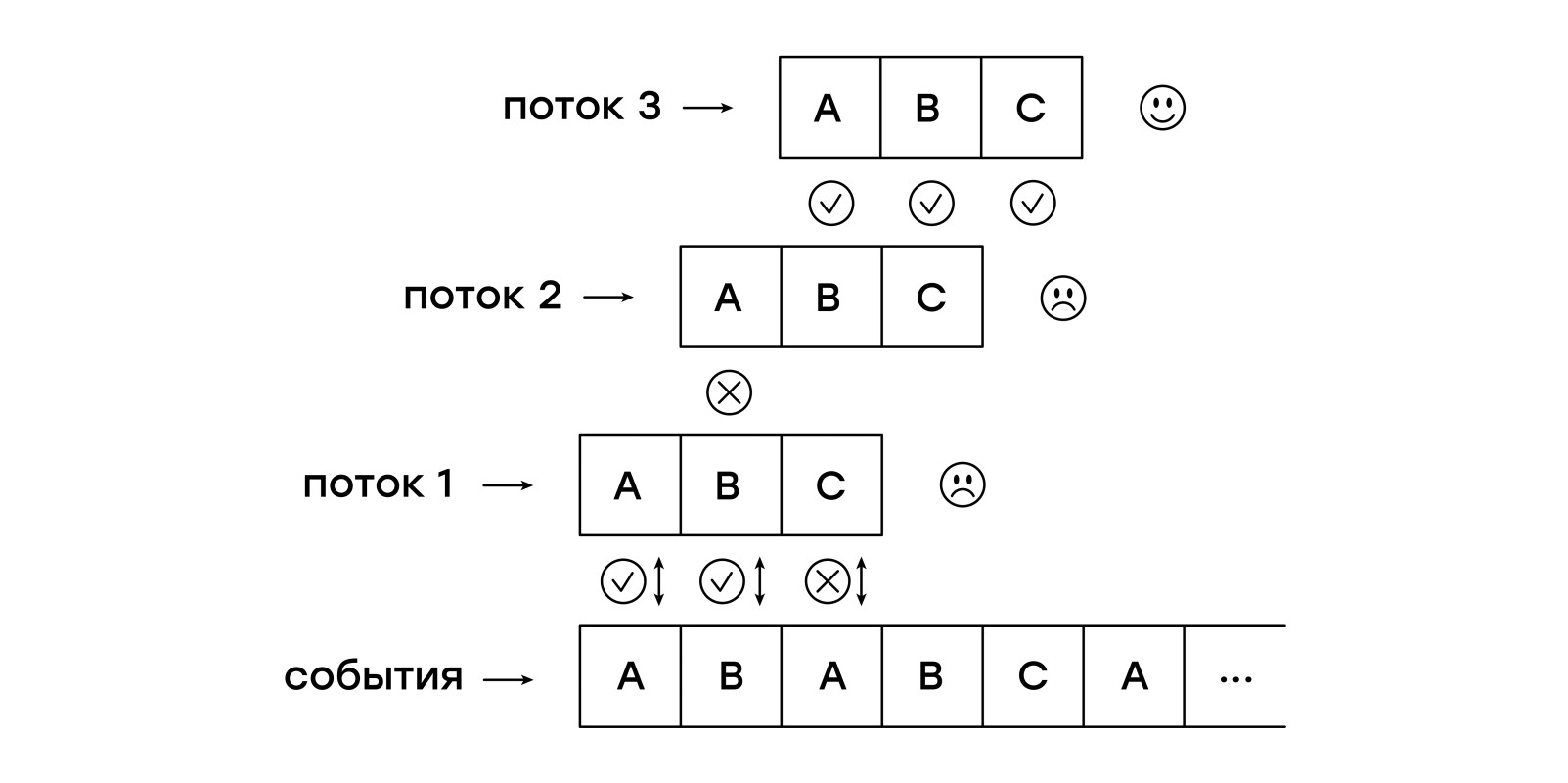 Иголка в стоге сессий, или Байт-код регулярных выражений - 3