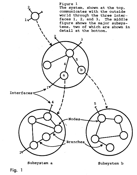 Первоисточник: «закон Конвея» - 2 image