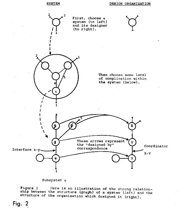 Первоисточник: «закон Конвея» - 3 image