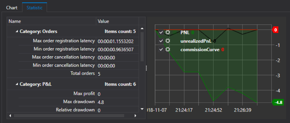 Пишем торговых роботов с помощью графического фреймворка StockSharp. Часть 2 - 6 Пишем торговых роботов с помощью графического фреймворка StockSharp. Часть 2 - 6