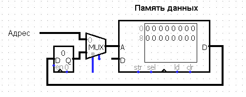 Проектирование процессора (CPU Design) RAM-машина - 2