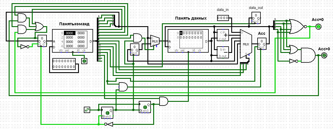 Проектирование процессора (CPU Design) RAM-машина - 7