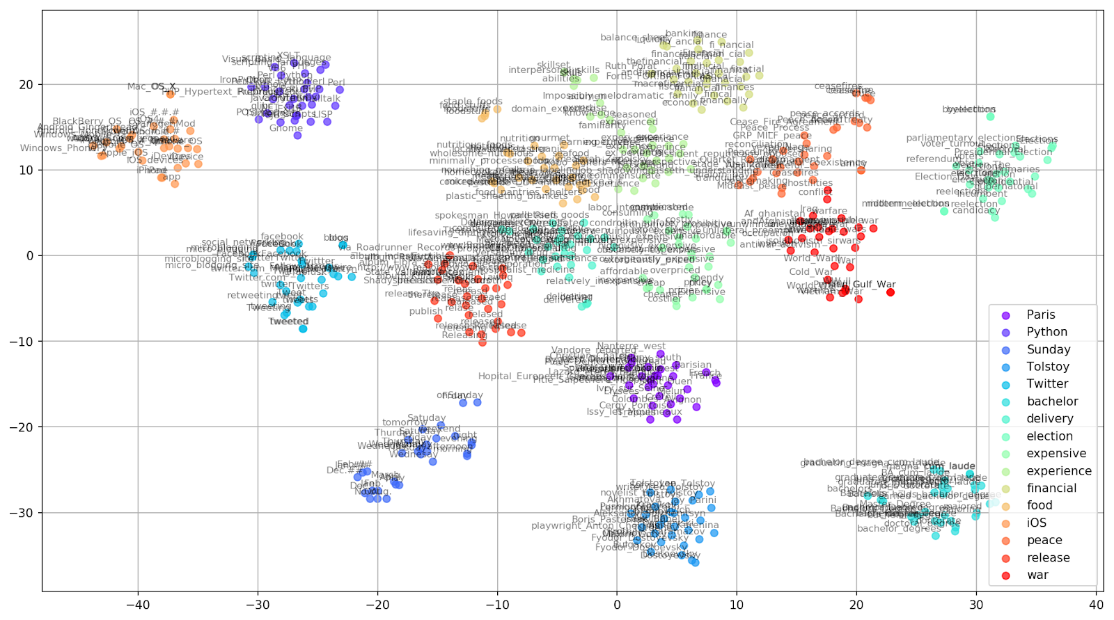 Google News и Лев Толстой: визуализация векторных представлений слов с помощью t-SNE - 3