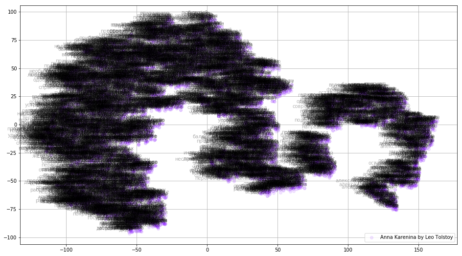 Google News и Лев Толстой: визуализация векторных представлений слов с помощью t-SNE - 5