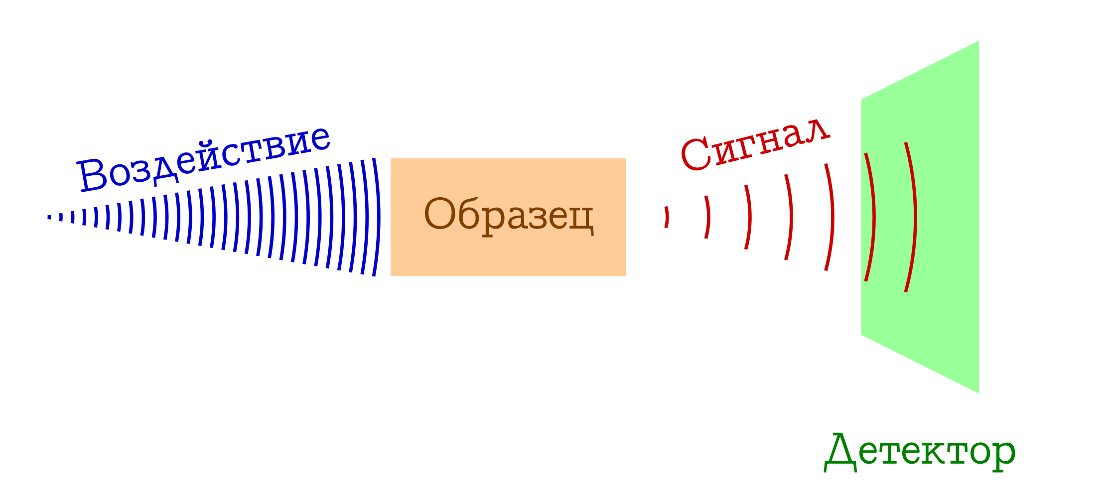 Simulation theory: взаимосвязь квантово-химических расчётов и Реальности - 2