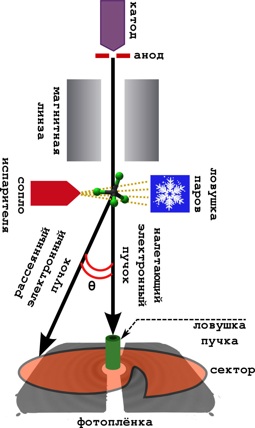 Simulation theory: взаимосвязь квантово-химических расчётов и Реальности - 40 Simulation theory: взаимосвязь квантово-химических расчётов и Реальности - 40