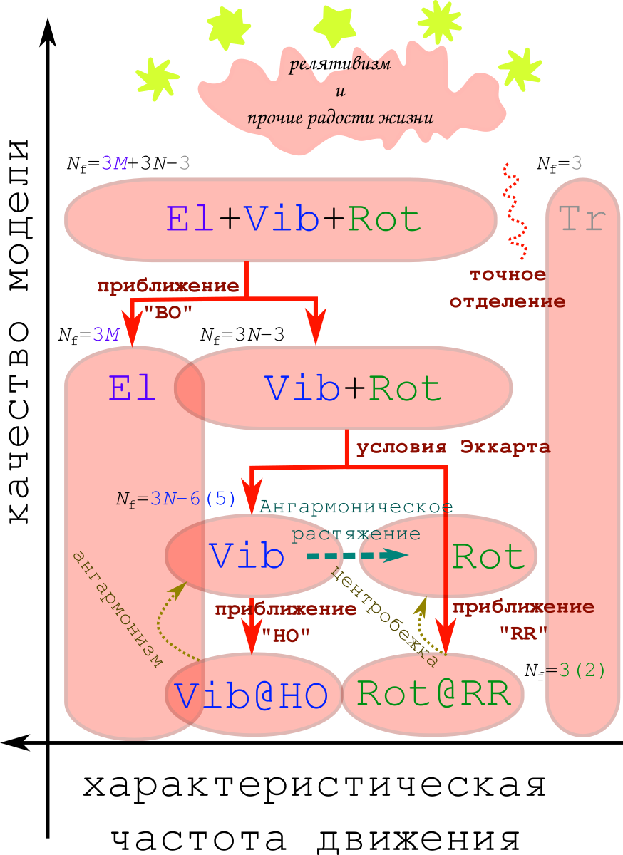 Simulation theory: взаимосвязь квантово-химических расчётов и Реальности - 69