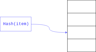 Немного внутренностей словарей в CPython (и PyPy) - 2