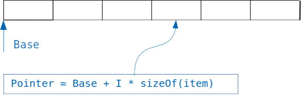 Немного внутренностей словарей в CPython (и PyPy) - 1