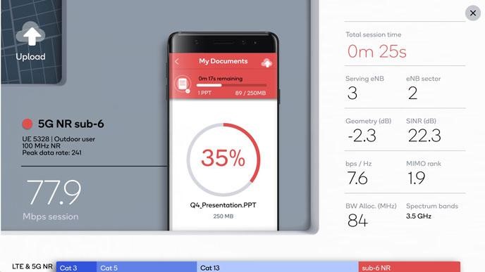 Пользовательский опыт в сетях 5G NR, ожидаемый в реальных условиях - 7
