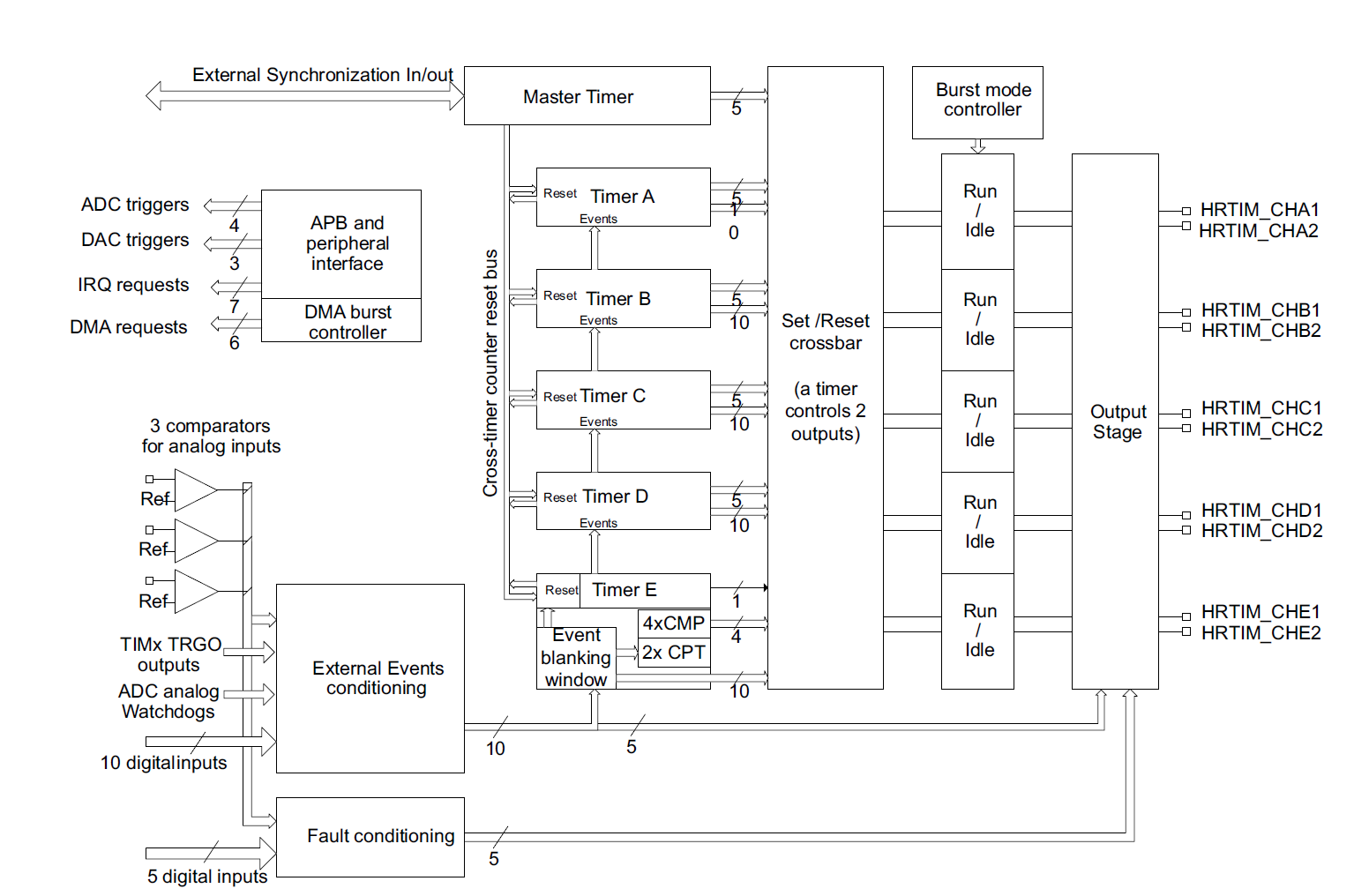 Разработка buck-преобразователя на STM32F334: принцип работы, расчеты, макетирование - 31