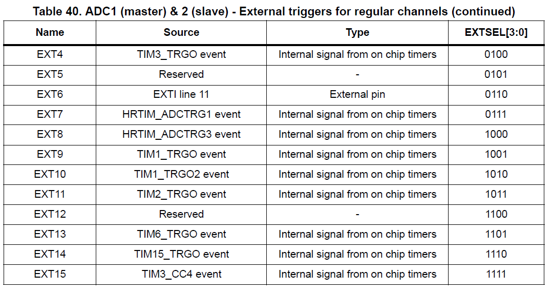 Internal timing