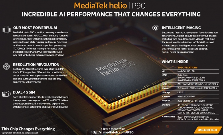 Blackview BV9700 и BV9800 — первые из объявленных смартфонов на новейшей платформе MediaTek - 1 Blackview BV9700 и BV9800 — первые из объявленных смартфонов на новейшей платформе MediaTek