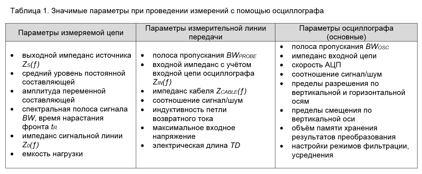 SamsPcbGuide, часть 8: Как получить правильную осциллограмму - 10