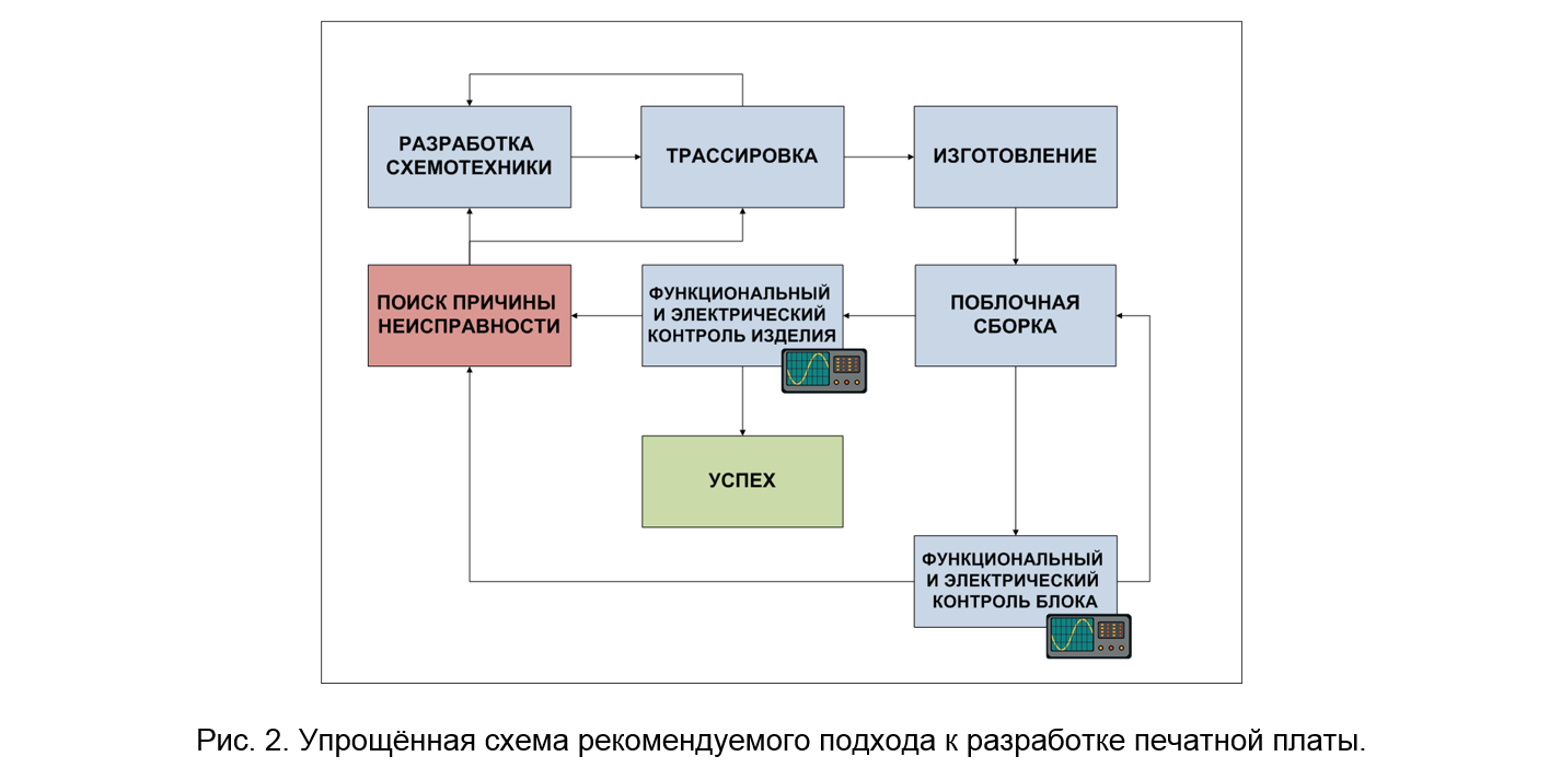 SamsPcbGuide, часть 8: Как получить правильную осциллограмму - 2