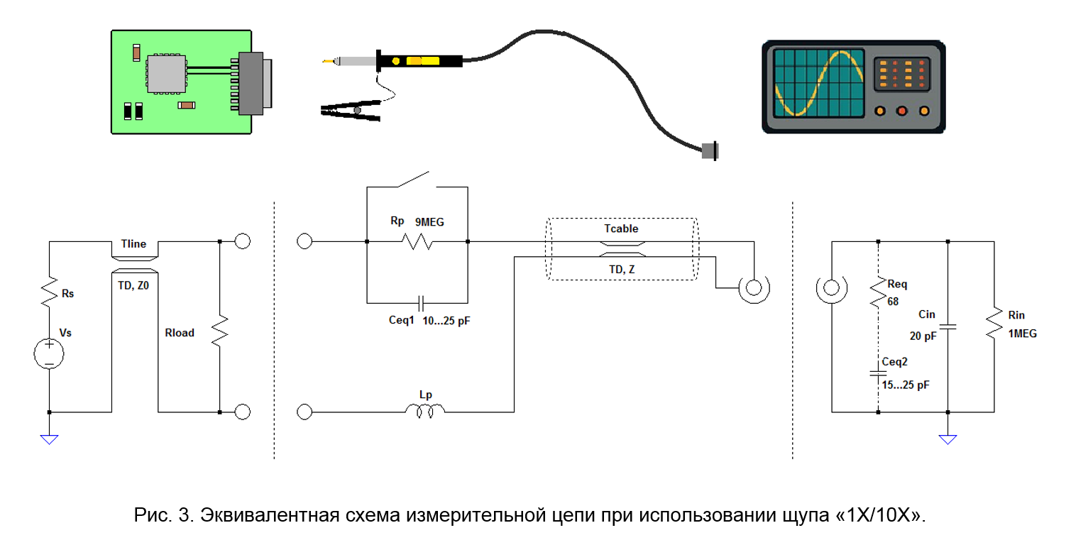 SamsPcbGuide, часть 8: Как получить правильную осциллограмму - 3