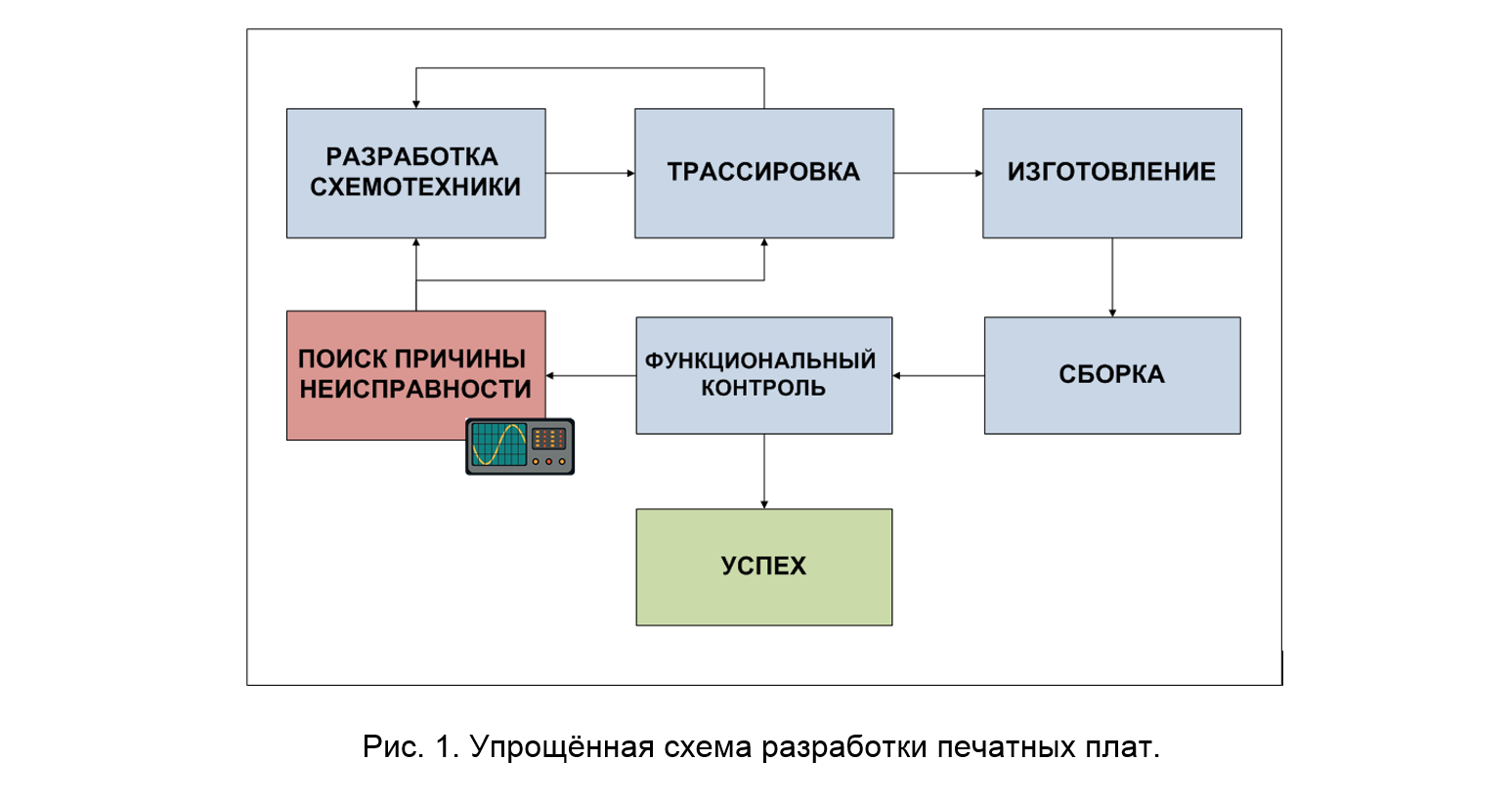 SamsPcbGuide, часть 8: Как получить правильную осциллограмму - 1