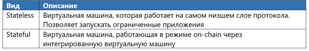 Фреймворк: анализ DLT-систем - 15