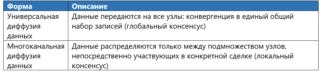 Фреймворк: анализ DLT-систем - 8