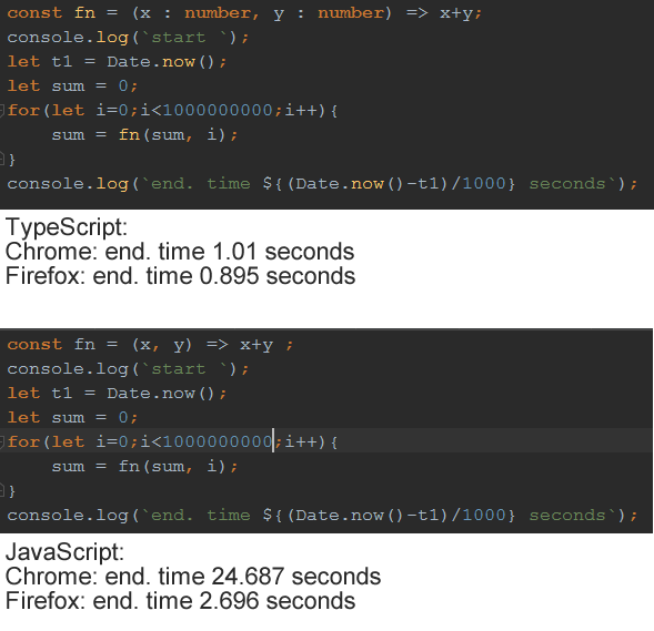 Когда TypeScript превосходит JavaScript в тестах на скорость - 1