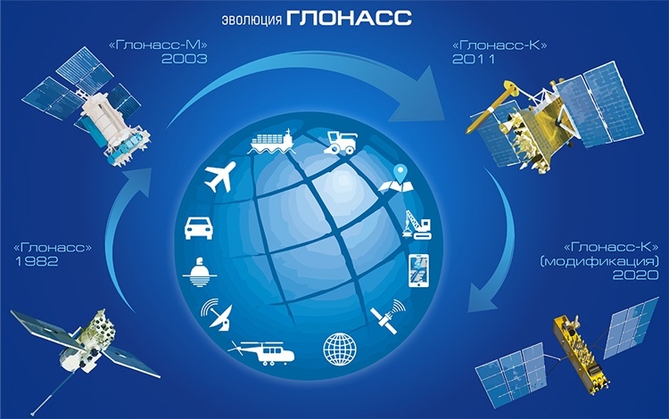 Высокоорбитальный сегмент ГЛОНАСС будет развёрнут к 2025 году