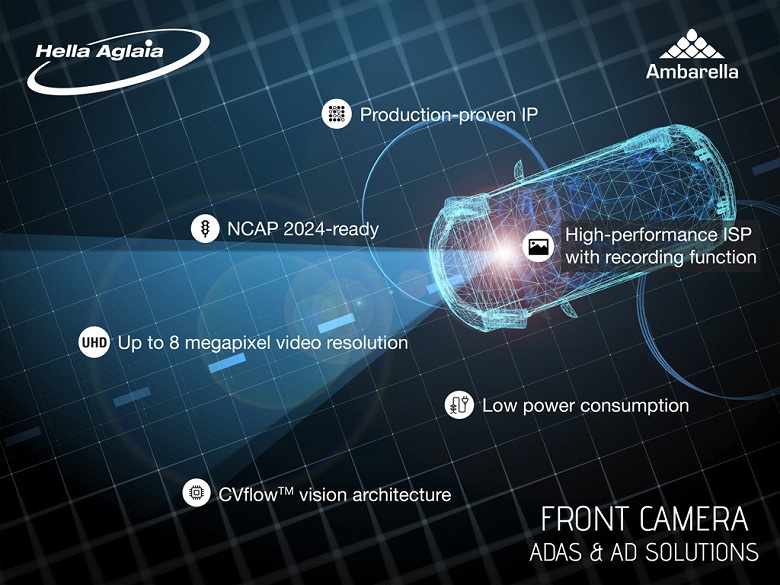 Ambarella и HELLA Aglaia будут вместе внедрять функции искусственного интеллекта в камеры переднего вида ADAS