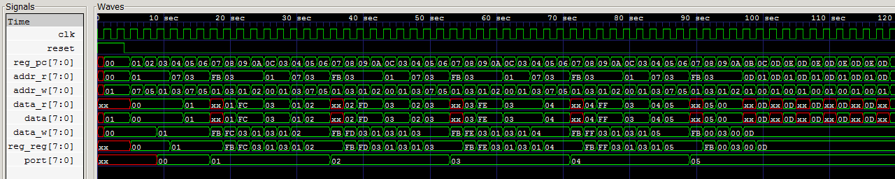 Ещё один простой процессор на verilog - 1