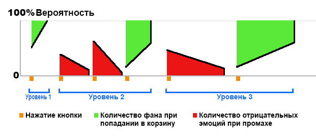 Формула фана или почему мы играем в игры - 13