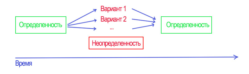 Формула фана или почему мы играем в игры - 2