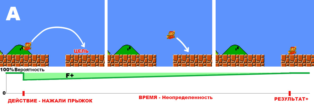 Формула фана или почему мы играем в игры - 3