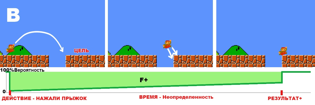 Формула фана или почему мы играем в игры - 4