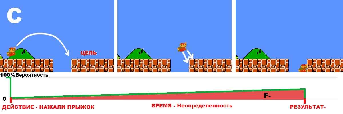 Формула фана или почему мы играем в игры - 5