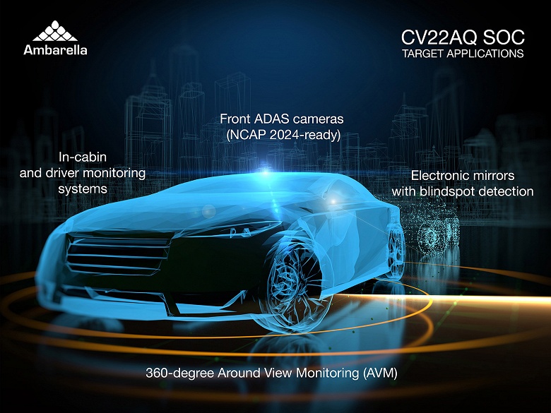Однокристальная система Ambarella CV22AQ предназначена для работы с камерами в системах помощи водителю ADAS - 1 Однокристальная система Ambarella CV22AQ предназначена для работы с камерами в системах помощи водителю ADAS