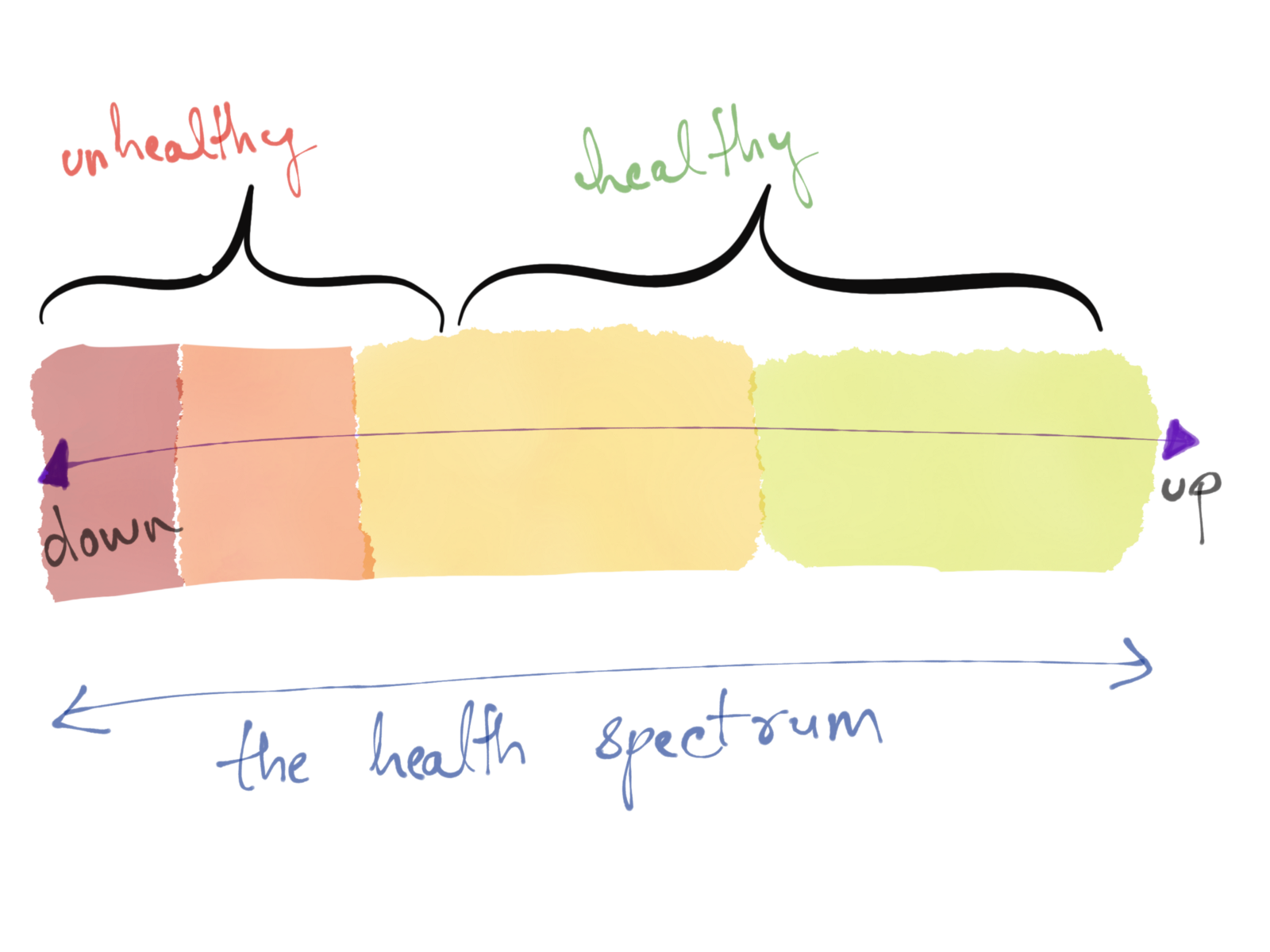 Проверки работоспособности и постепенная деградация распределенных систем - 2 image