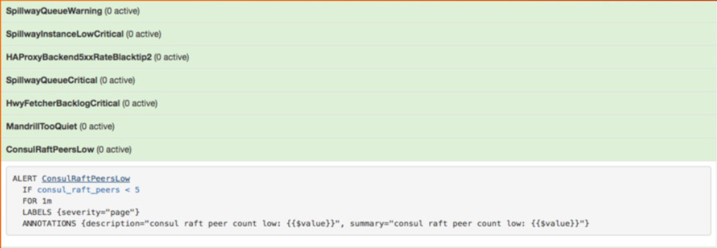 Проверки работоспособности и постепенная деградация распределенных систем - 4 image