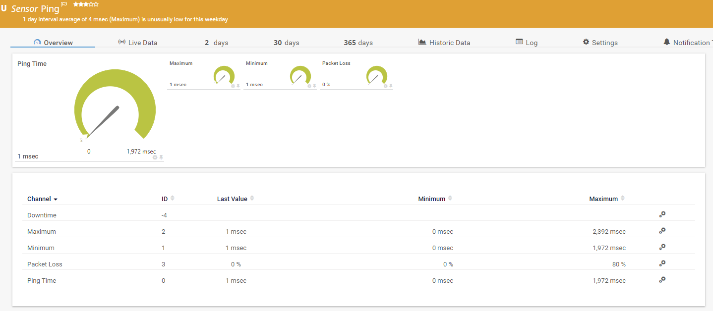 Тестирование PRTG Network Monitor и сравнение с Zabbix - 14